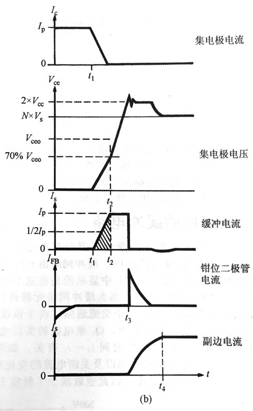 緩沖網(wǎng)絡工作原理