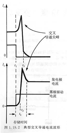 充電器設計-交叉導通