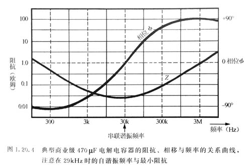 高頻扼流圈實(shí)例