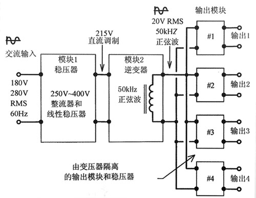 分布式輔助電源適配器系統(tǒng)的結(jié)構(gòu)框圖