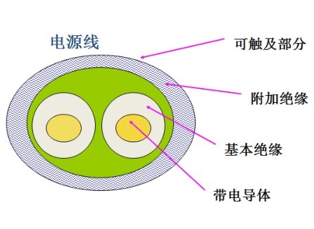 產(chǎn)品結(jié)構(gòu)設(shè)計安規(guī)要求初探