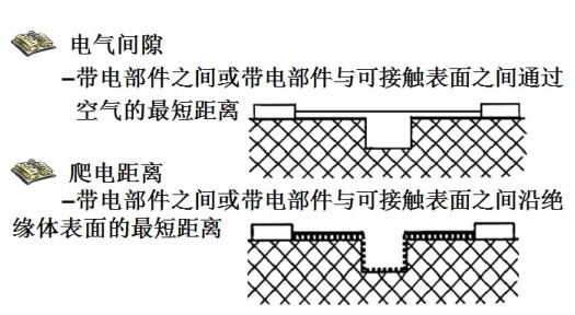 產(chǎn)品結(jié)構(gòu)設(shè)計(jì)安規(guī)要求初探