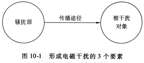 電源適配器的電磁兼容