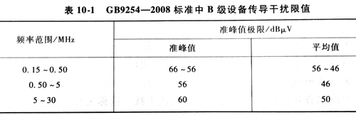 電源適配器開關(guān)電路的EMI模型