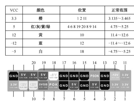 引腳的排序編號及所用電纜的顏色與輸出電壓的關(guān)系