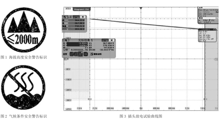 海拔高度安全標識